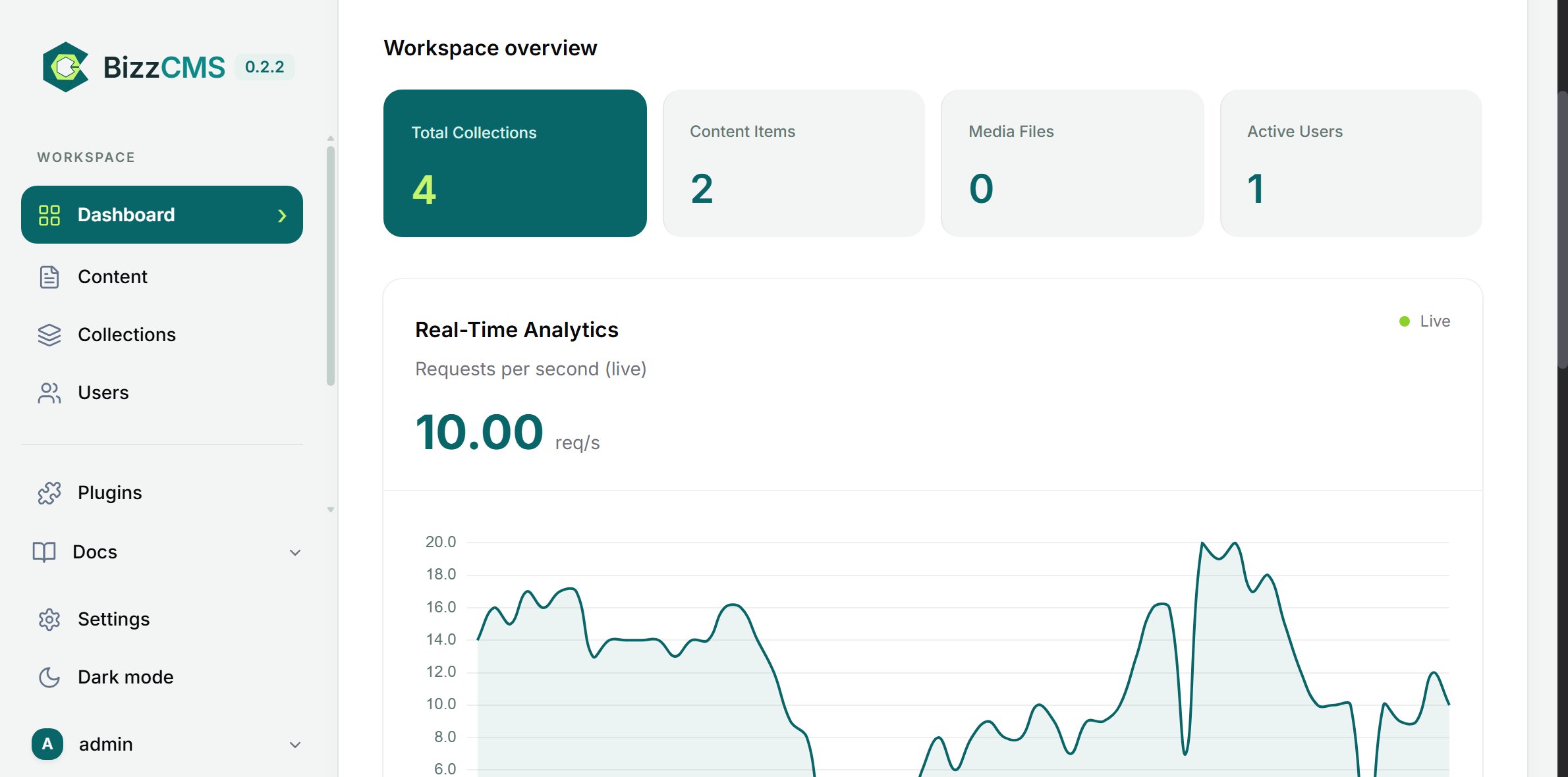 BizzCMS dashboard overview